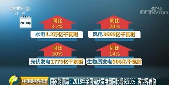 國家能源局：2018年全國光伏發電量同比增長50%(圖3)