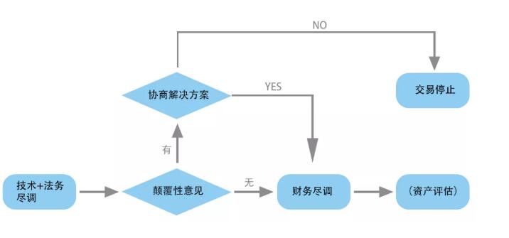 詳細說下光伏的電站交易成本及流程和主要內容(圖1) 浙江光伏發電公司電話