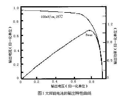 在用家用的太陽能發電系統的優化控制(圖1) 光伏太陽能發電
