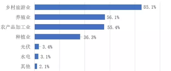 分布式光伏發電