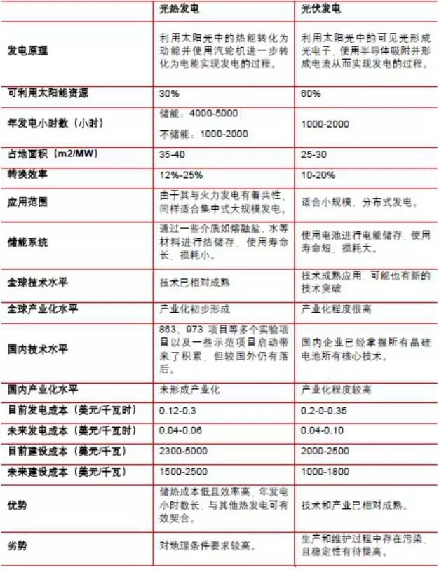 小型太陽能發(fā)電系統(tǒng)